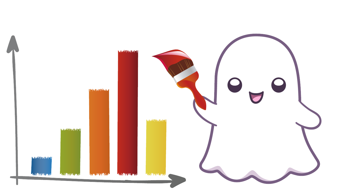 Embedding stock info in Ghost - Spectral Web Services