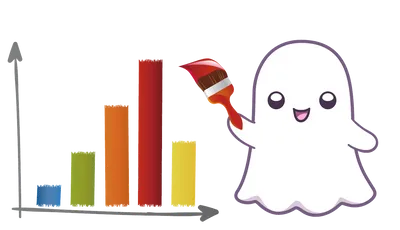 Embedding stock info in Ghost